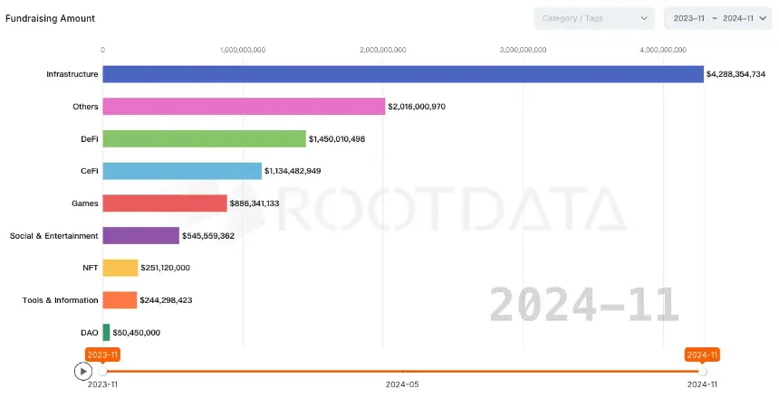 RootData：2024 年 Web3 行业发展研究报告与年度榜单