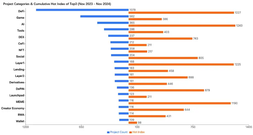 RootData：2024 年 Web3 行业发展研究报告与年度榜单