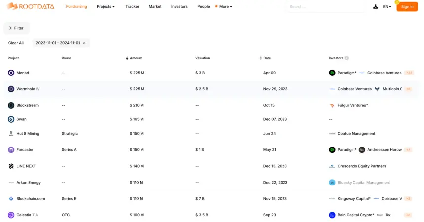 RootData：2024 年 Web3 行业发展研究报告与年度榜单