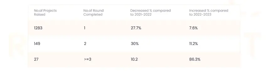 RootData：2024 年 Web3 行业发展研究报告与年度榜单