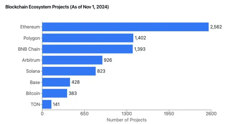 RootData：2024 年 Web3 行业发展研究报告与年度榜单