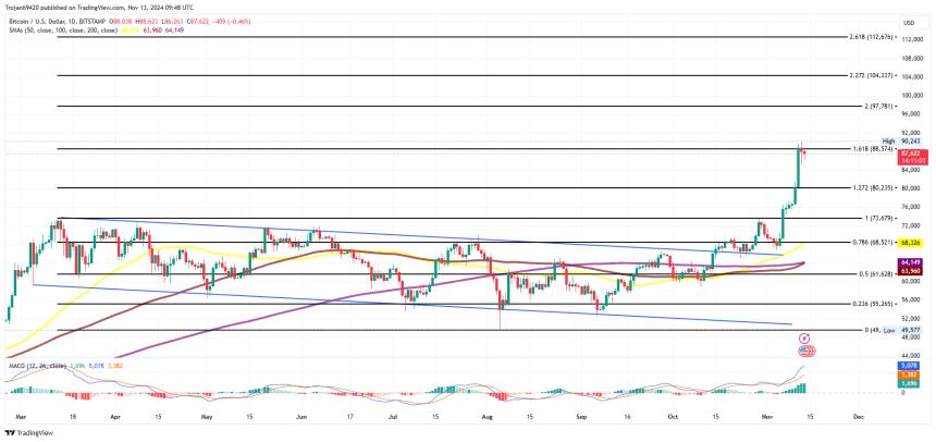 BITSTAMP:BTCUSD Chart Image by Trojan69420