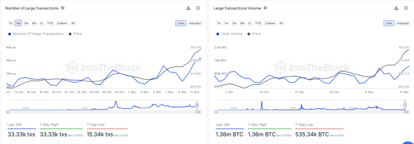 Bitcoin Network Growth