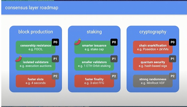 从Beacon Chain到Beam Chain 速读Justin的以太坊共识层新提案