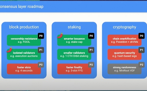 从Beacon Chain到Beam Chain 速读Justin的以太坊共识层新提案