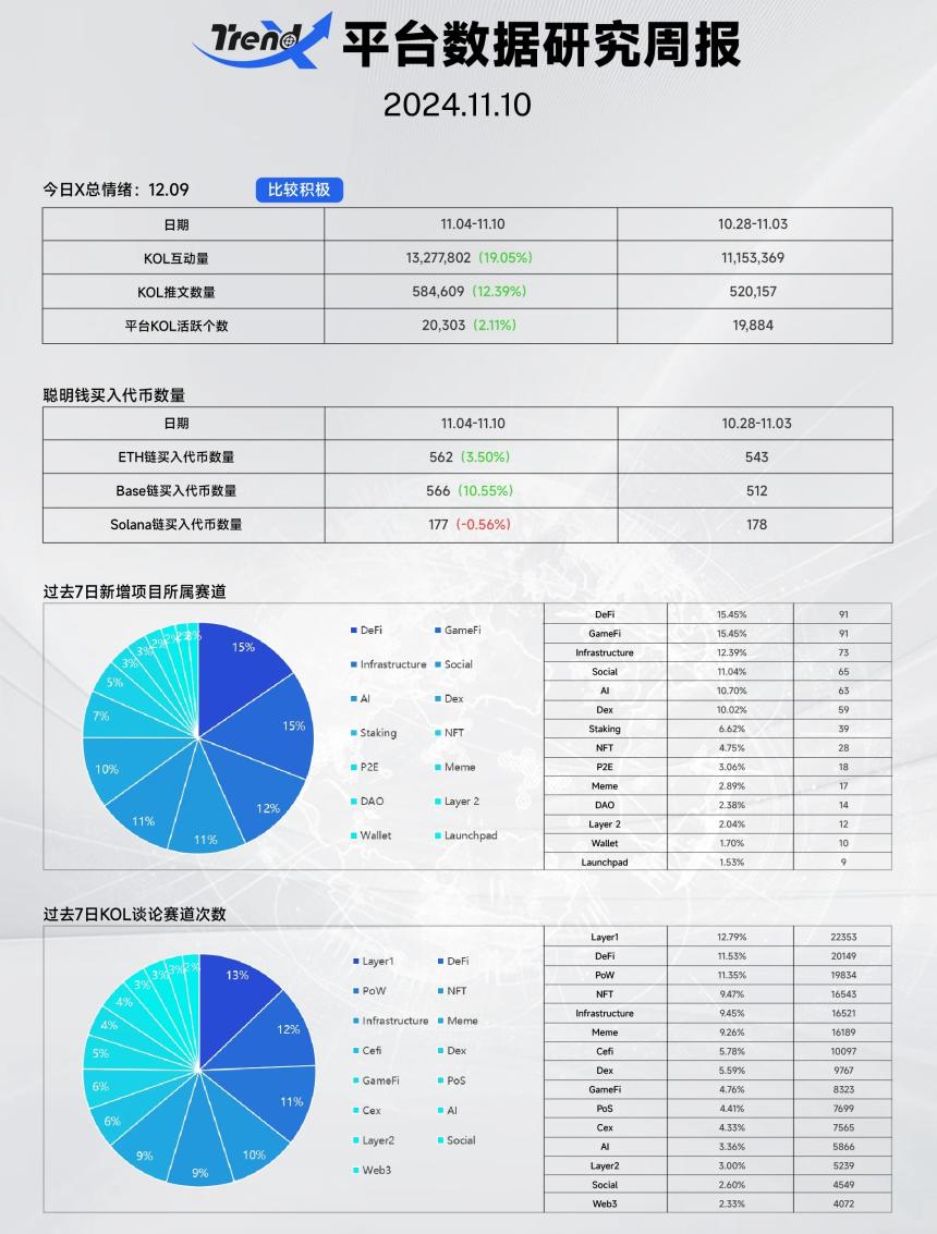 ACT上线10倍，为何Meme币持续火爆，赛道现状如何？ | TrendX研究院