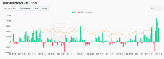 比特币冲破9万美元，“特朗普效应”还能走多远？