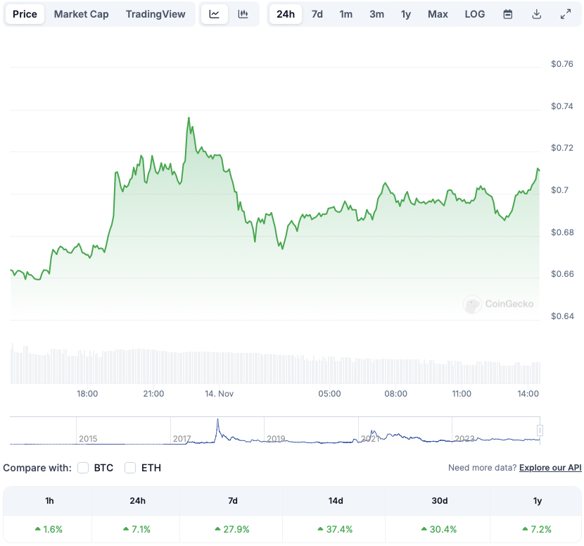  Ripple：分析师预测XRP将达到2美元 