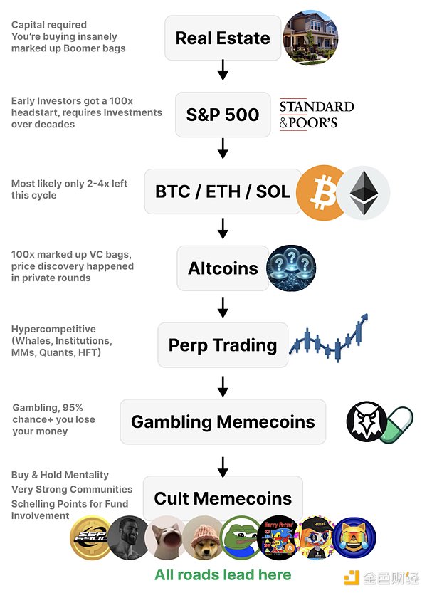 BTC 爆走 本轮还有山寨季吗？