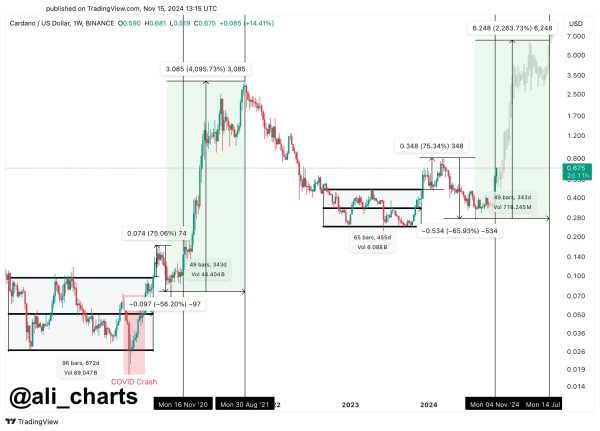 Cardano to 