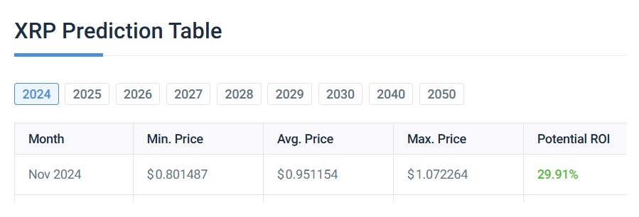  XRP或狗狗币：现在买什么？ 