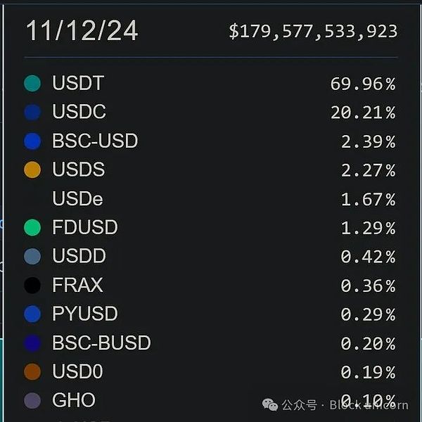 现有稳定币模型的问题