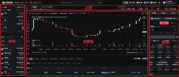 如何使用GMGN玩转Meme币（入门篇）
