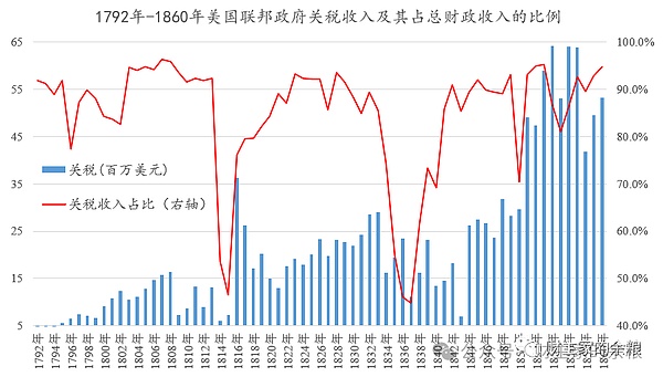 特朗普用关税“血洗”全世界？
