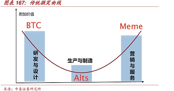 BTC已近95000 再看币圈微笑曲线