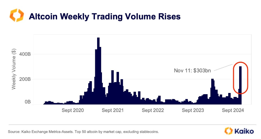 XRP 领涨、老牌币种复苏：山寨季回归信号？