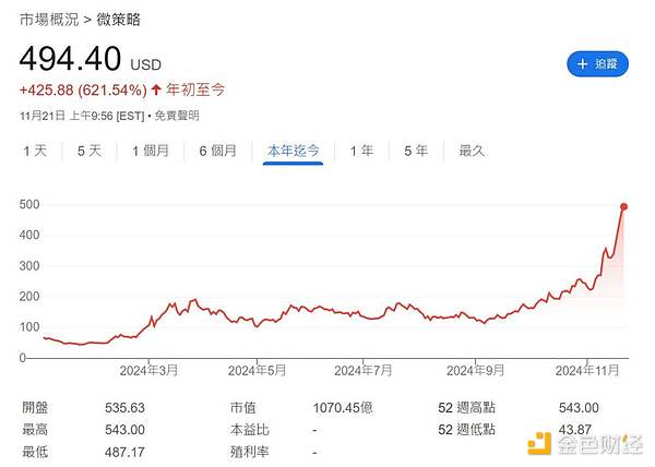 150 亿美金阳谋：MicroStrategy 会送比特币去到哪里？