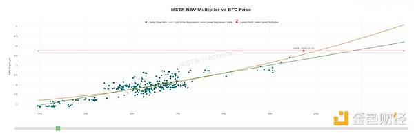 150 亿美金阳谋：MicroStrategy 会送比特币去到哪里？
