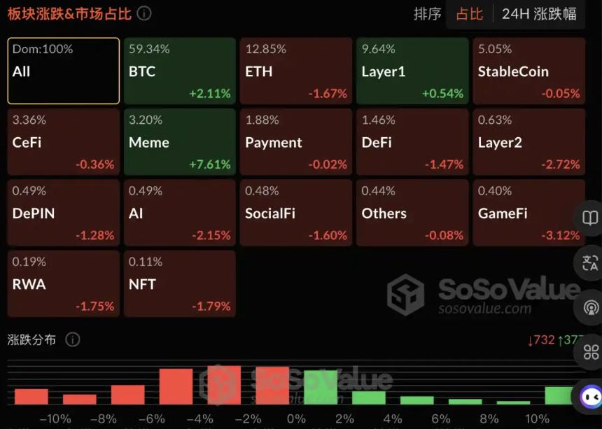 丢掉投机外衣,meme不再只是PVP?