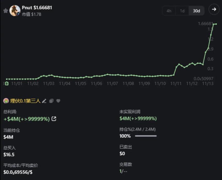 丢掉投机外衣,meme不再只是PVP?