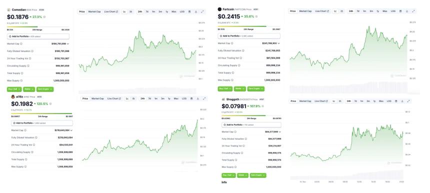 丢掉投机外衣,meme不再只是PVP?