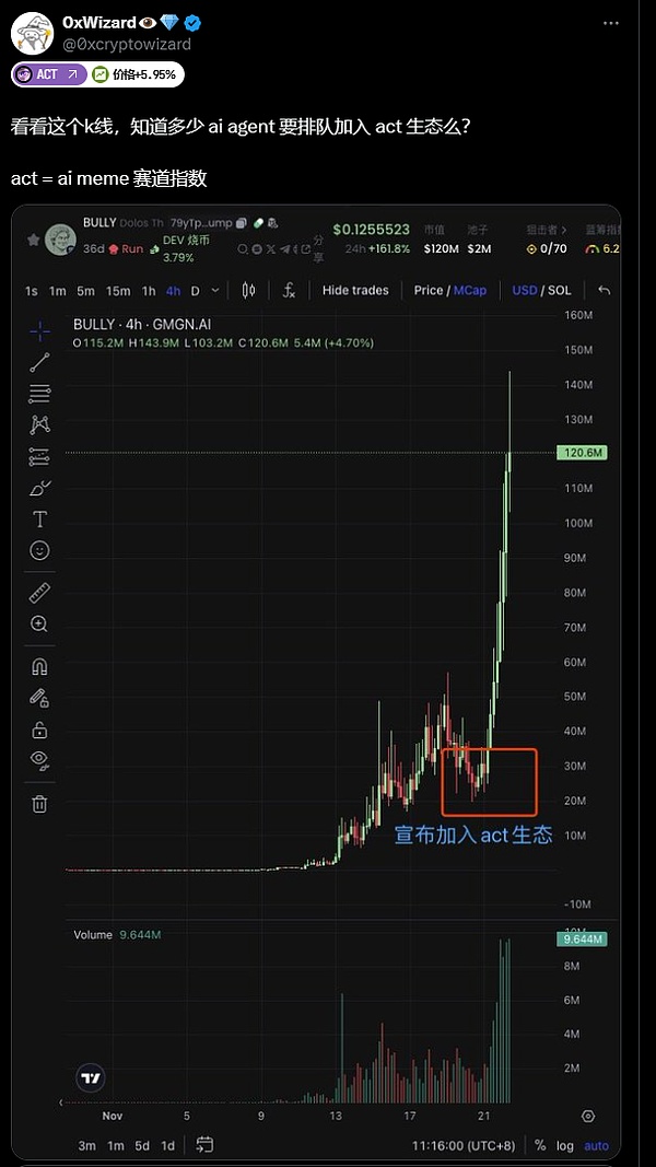 Doge 新高了：AI meme 故事性感 持续性强