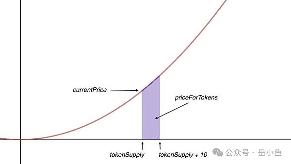 深度剖析Pump.fun：解密meme币大赌场的运作机制