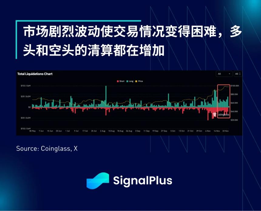 SignalPlus宏观分析特别版：The Fox Guarding the Hen House