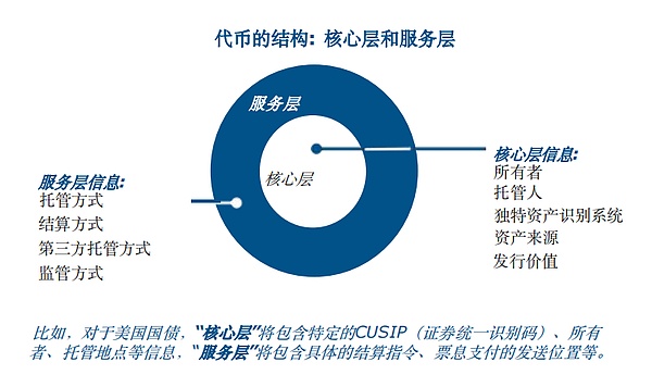 稳定币增长驱动美国国债需求 区块链技术重塑财政市场