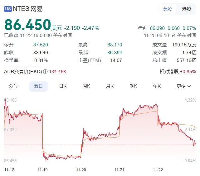 发短信称“领导全没了”,网易雷火游戏营销部多人被通报