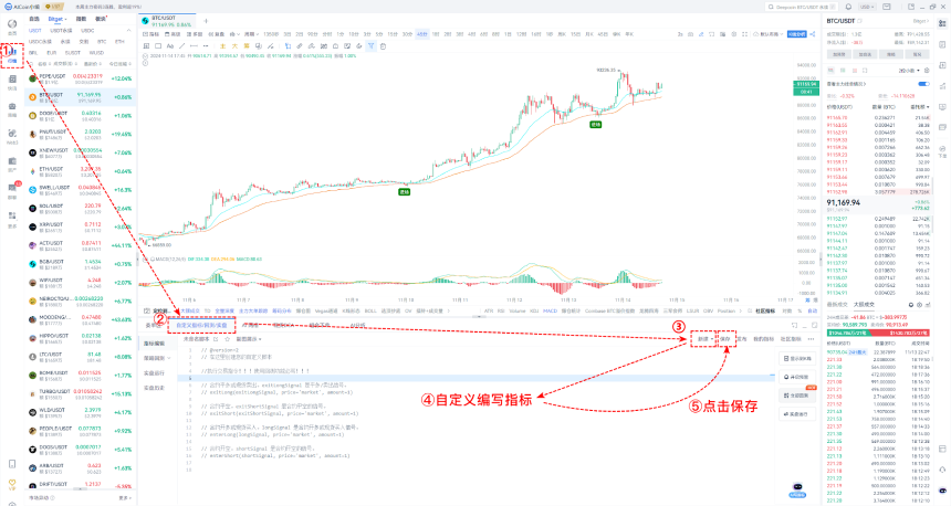 AICoin x Bitget研究院：剖析牛市关键指标，如何抄底与逃顶