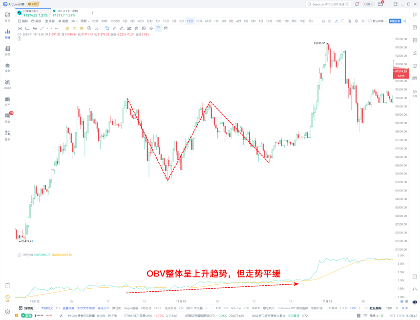 AICoin x Bitget研究院：剖析牛市关键指标，如何抄底与逃顶