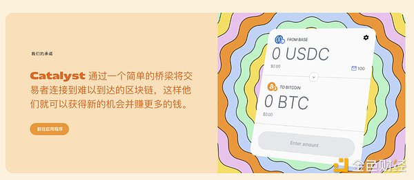Meme 狂潮背后的创新赛道 价值数十亿美元？