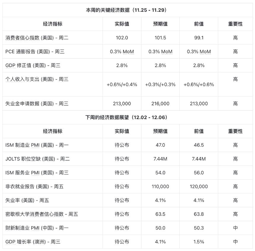 洞悉经济脉搏，携手XT抢占加密市场先机：每周重点日历