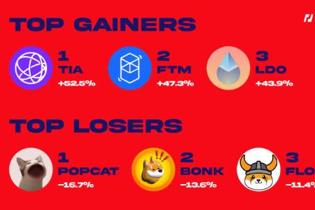 BitMEX Alpha：交易员周报（11.23-11.29）