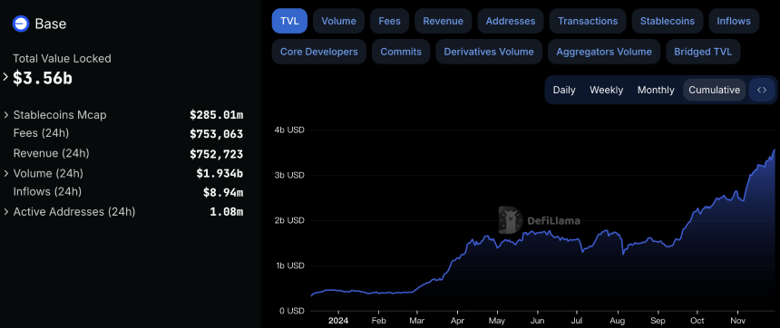 0.1ETH变84万美金，聪明钱如何通过Base一夜暴富？