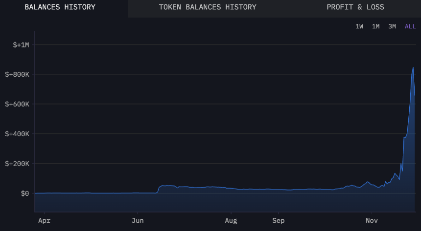 0.1ETH变84万美金，聪明钱如何通过Base一夜暴富？