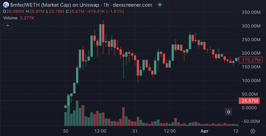 0.1ETH变84万美金，聪明钱如何通过Base一夜暴富？