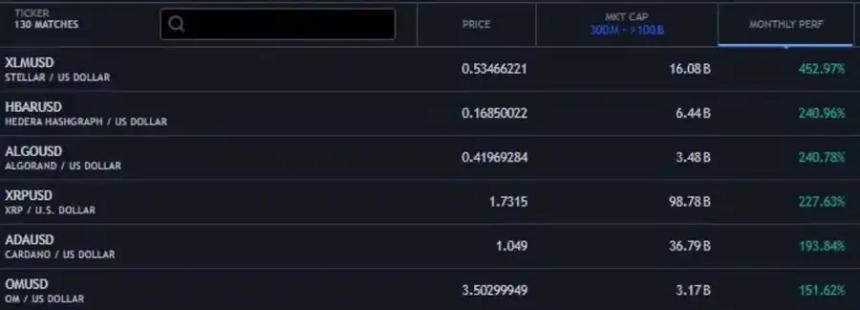 XRP一周3倍，生态Meme如何参与？