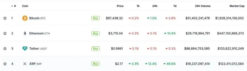 XRP一周3倍，生态Meme如何参与？