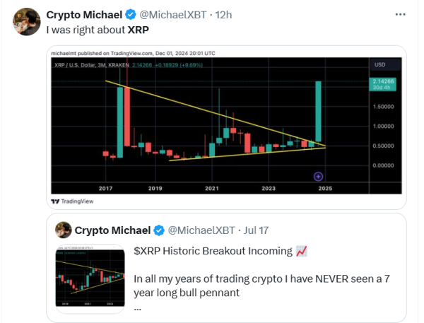 XRP breakout call
