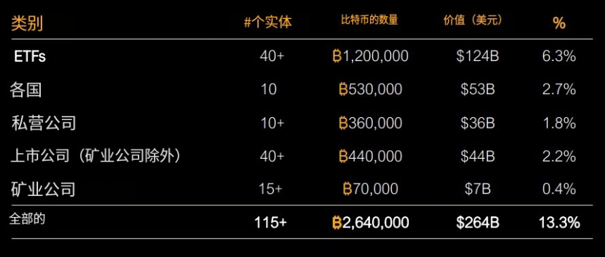Michael Saylor最新演讲：比特币是企业最好的保值资产