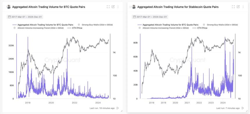 Stablecoin liquidity