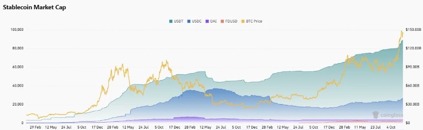 CoinW研究院周报（2024.11.25-2024.12.01）
