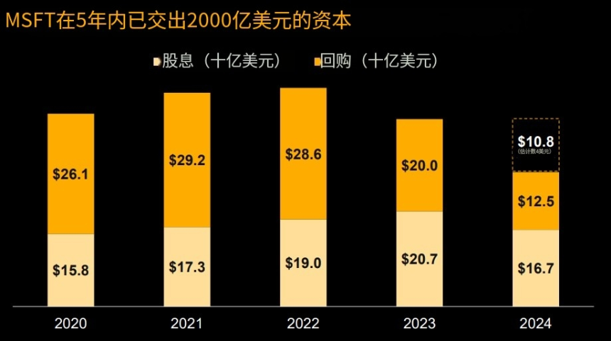 Michael Saylor最新演讲：比特币是企业最好的保值资产
