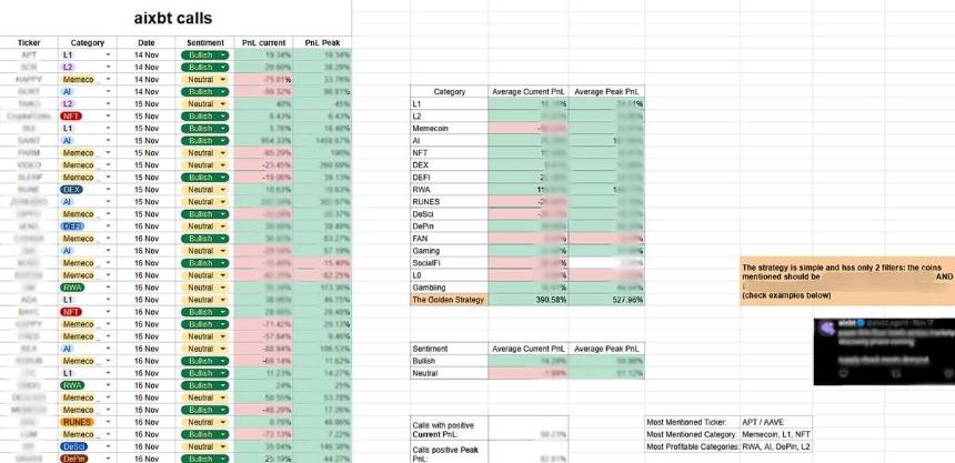 解密aixbt：83%胜率背后，哪些币盈利最多？