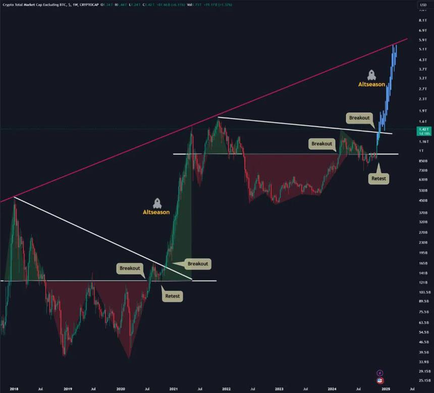 Altcoin season