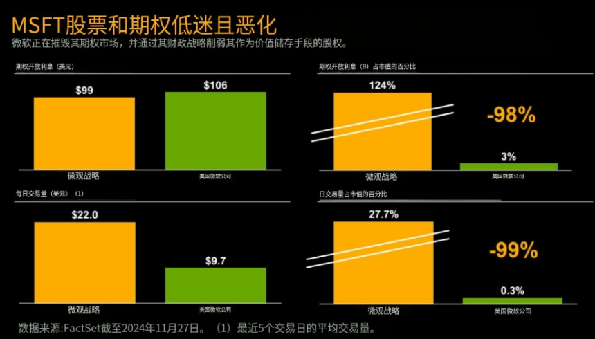 Michael Saylor最新演讲：比特币是企业最好的保值资产