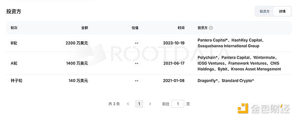 Perp DEX如何与CEX竞争？