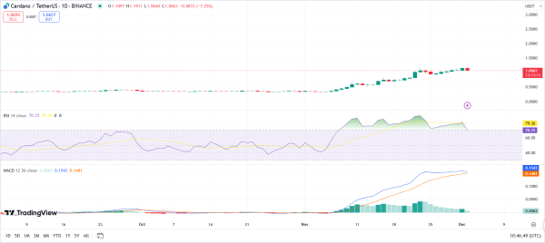 ADAUSDT 1-day Chart TradingView
